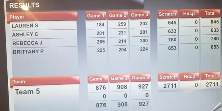 Becky James fires eighth career perfect game in 780 series in Women's City Tournament