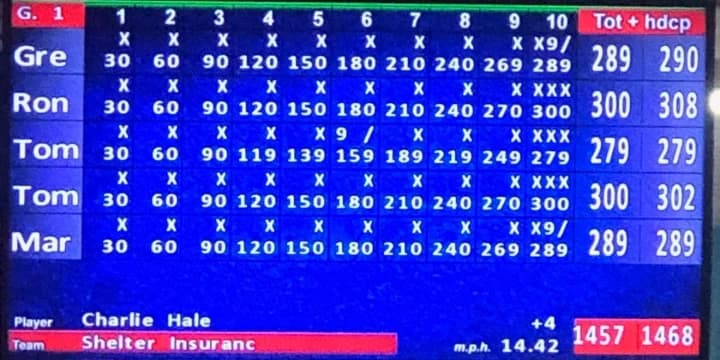 Keeping record in St. Louis area, Shelter Insurance blasts 1,457 to break USBC 5-man team game record of 1,434