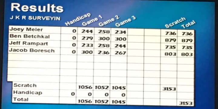 Led by Ben Betchkal’s 879, JKR Surveying ties Wisconsin 4-man team series record with 3,153 in Kenosha City Tournament