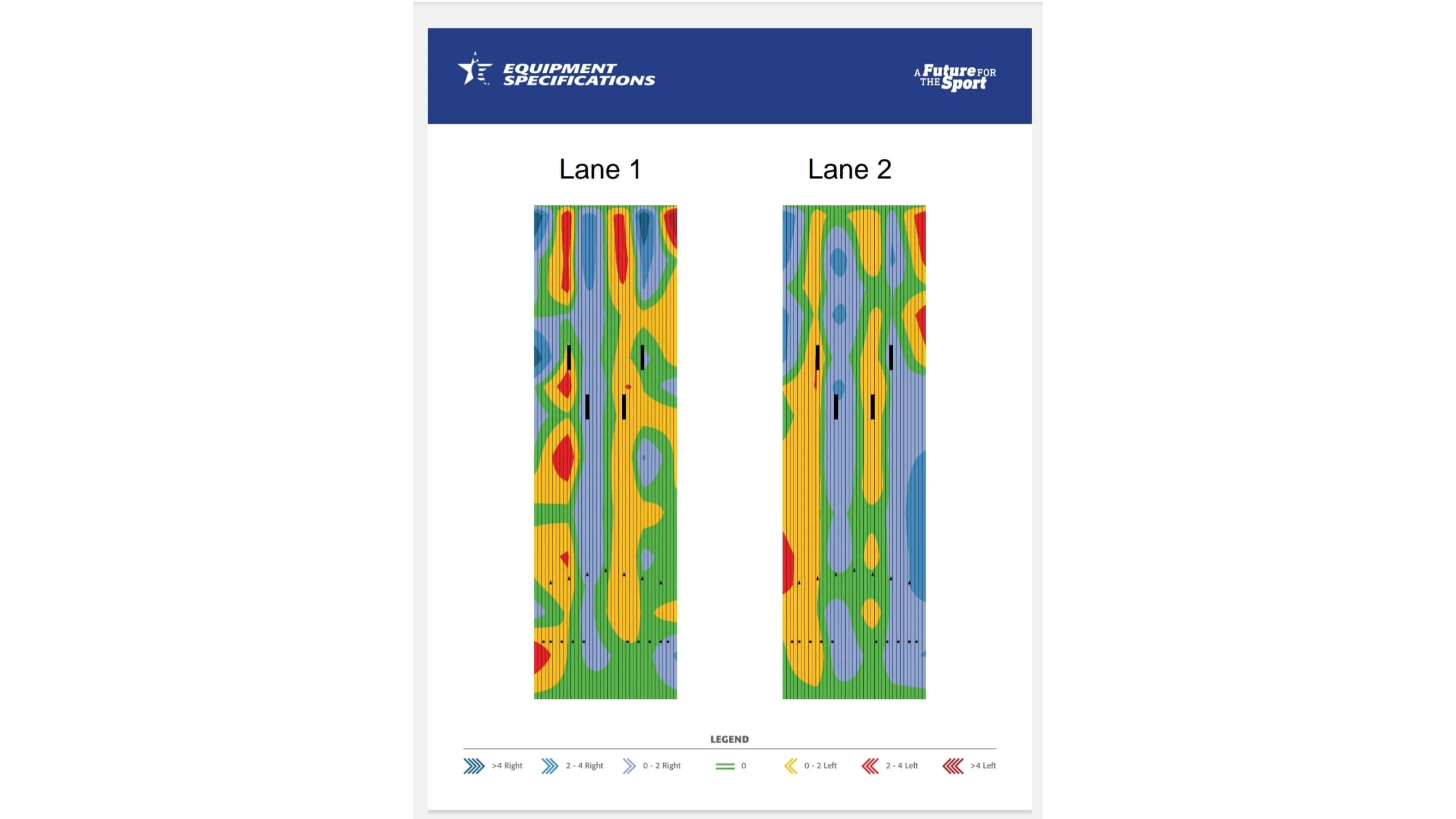 Why the topography reports for the 2025 USBC Open Championships look so different and why an expert says you should ignore them