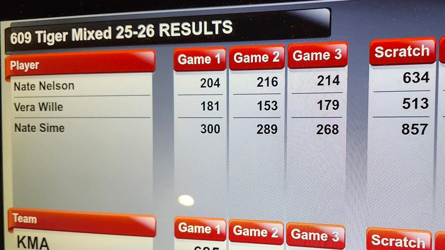 Nate Sime breaks Schwoegler’s house record with season-high 857 to top latest Madison area scoring