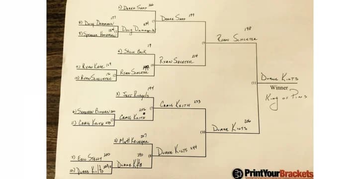 Duane Kilts edges Ryan Schlueter for title of Cascade Lanes King of Pins 2–pattern tourney