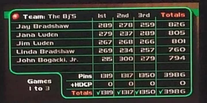 Do I hear 4,000? St. Louis team sets all-time record with 3,986 series