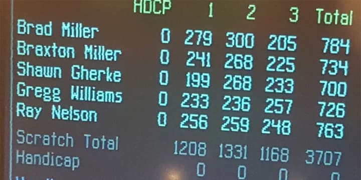 Brad Miller’s 784-300 leads team to near-MBA record 3,707; Casey Gibney, Joel Meixelsperger also reach perfection