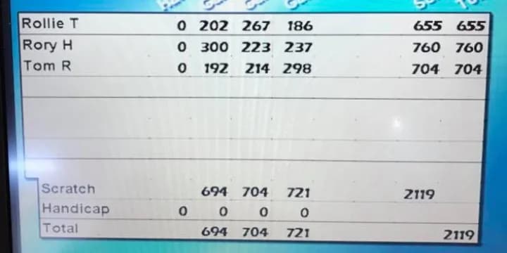 Rory Holland fires perfect game to highlight Monday league scoring
