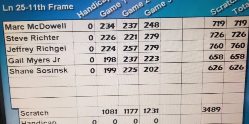 Another State Tournament, another batch of chaos for our 11thFrame.com group