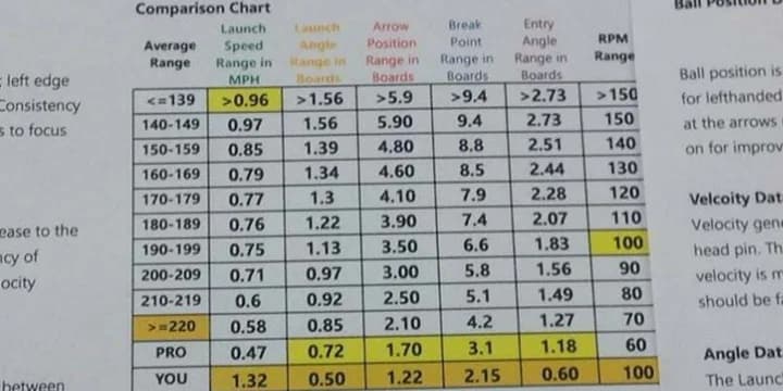 Science shows why Jason Belmonte is becoming the Tiger Woods of bowling