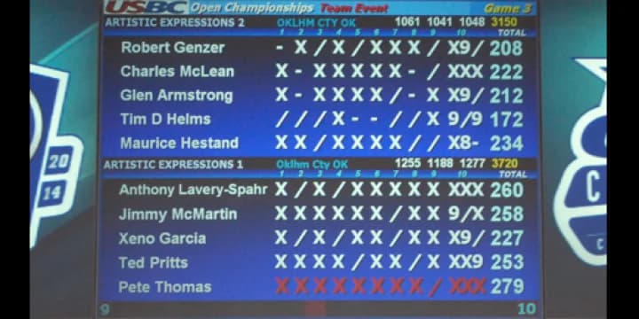 Artistic Expressions 1’s 3,720 at Open Championships is simply Beamonesque