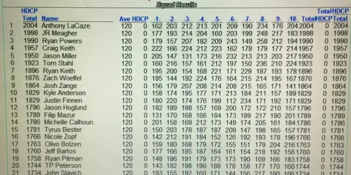 Anthony LaCaze grinds out a $1,000 win as only bowler averaging 200 in Poplar Creek Bowl tourney