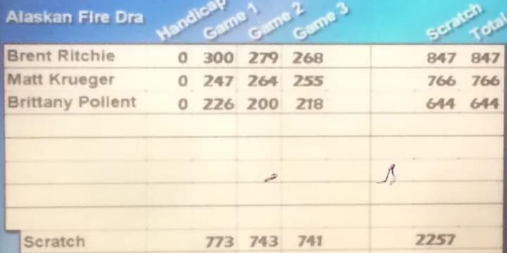 Brent Ritchie slams 847 featuring perfect game