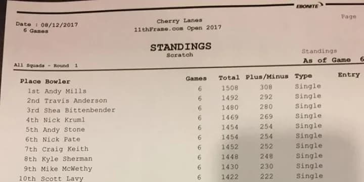 Andy Mills leads at 308 over, cut is plus 93 in qualifying at 11thFrame.com Open